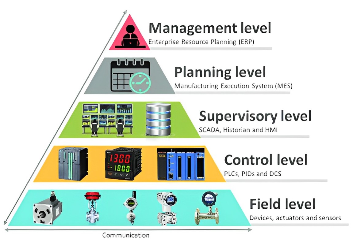 automation-pyramid-1 (1)