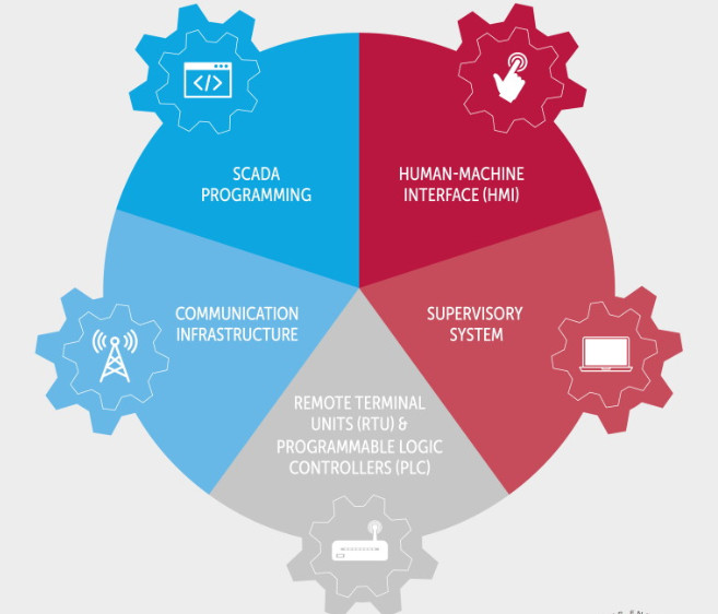 scada-components_1